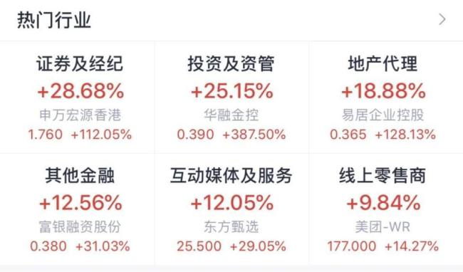 人在景区心系股市 港股假期暴涨，恒指跃上22000点