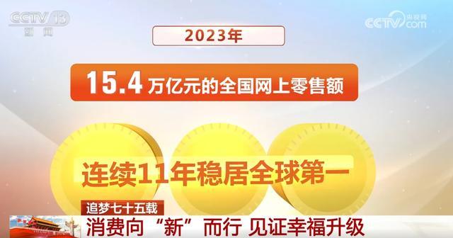 数据见证中国人民幸福升级 消费蜕变映射强国之路