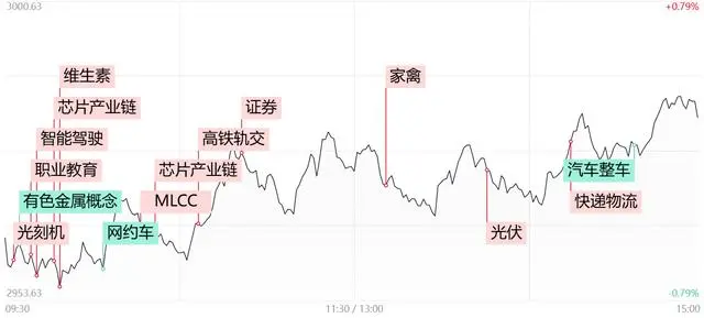 芯片爆雷_最具爆发潜力的芯片龙头股_芯片股爆发