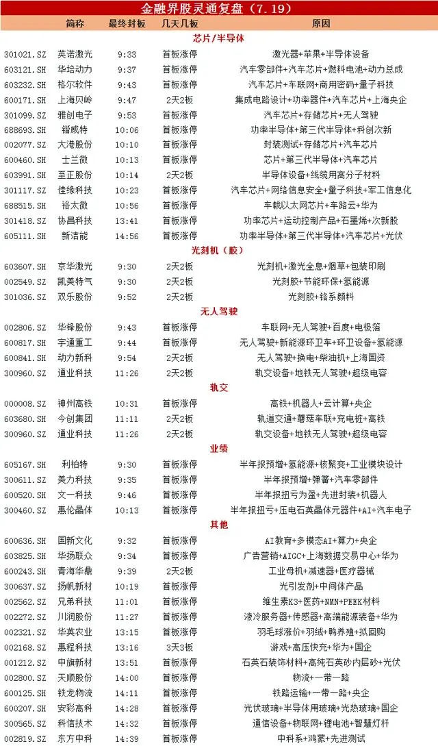 最具爆发潜力的芯片龙头股_芯片股爆发_芯片爆雷