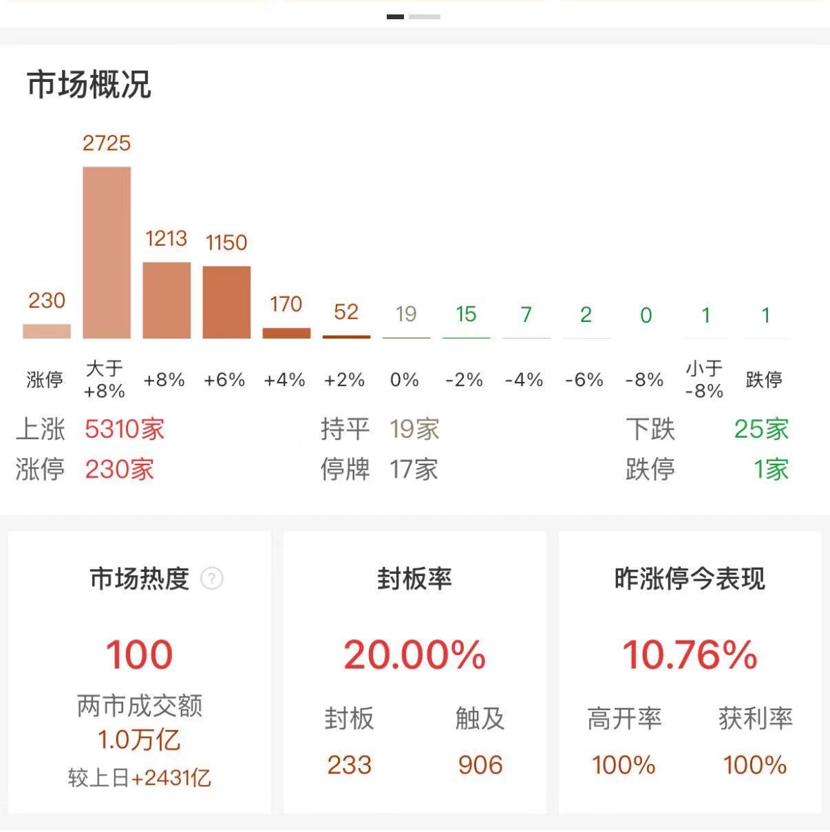 半导体板块爆发集体涨停原因_半导体板块集体爆发_半导体板块强势崛起