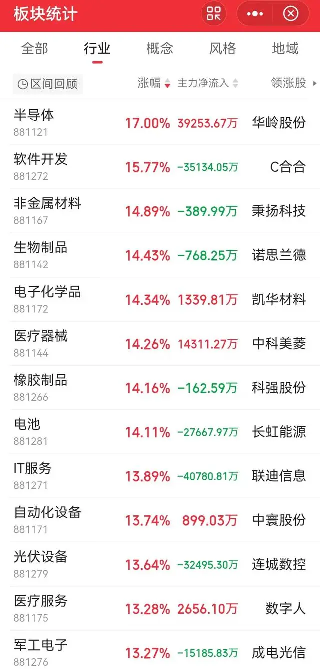 半导体板块强势崛起_半导体板块集体爆发_半导体板块爆发集体涨停原因