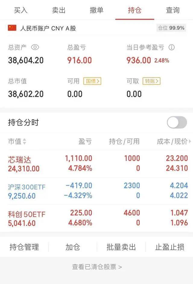 00后开户投资：进场后见不得绿色