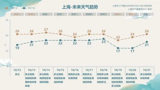 今日彗星出现时间_彗星近日点_6万年一遇！今晚日落时有彗星