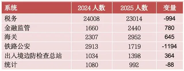 国考招生规模刷新历史新高_国考招生规模刷新历史新高_国考招生规模刷新历史新高