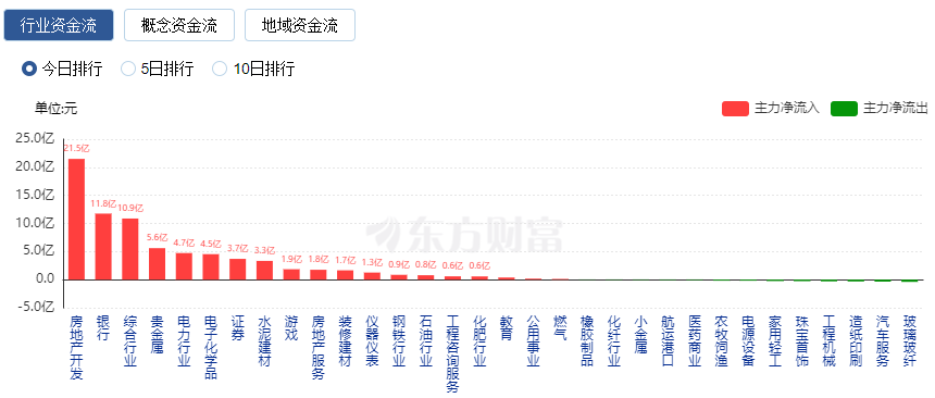 一线楼市全面遇冷_一线城市楼市回暖_一线城市楼市全线回温