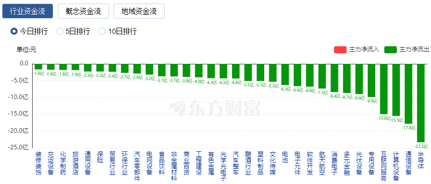 一线城市楼市回暖_一线楼市全面遇冷_一线城市楼市全线回温