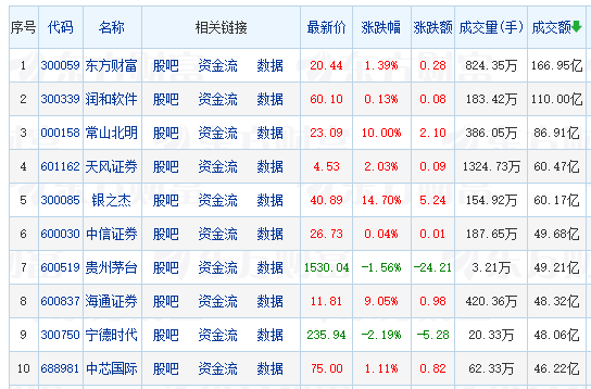 一线城市楼市回暖_一线楼市全面遇冷_一线城市楼市全线回温