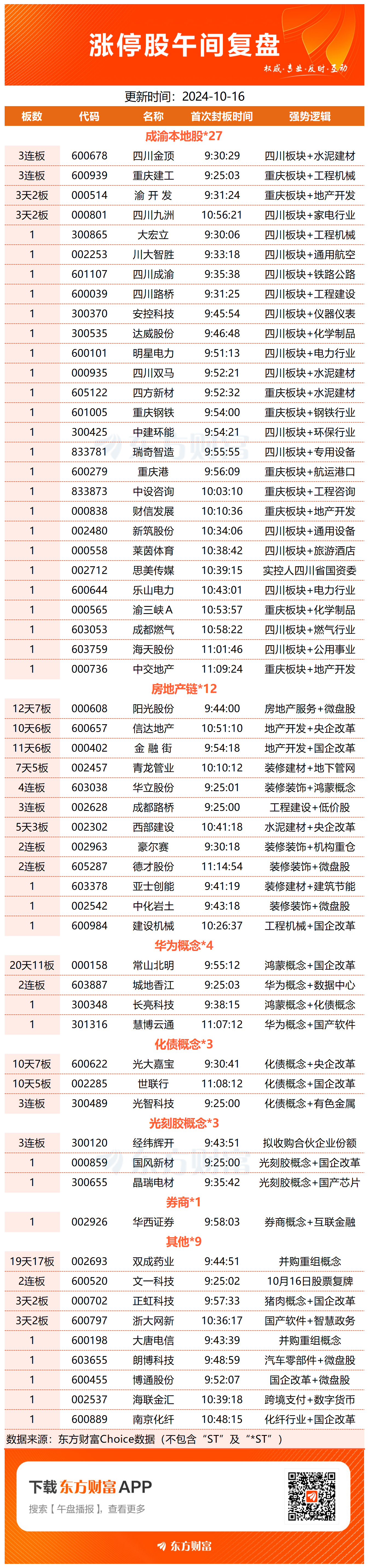 一线城市楼市回暖_一线楼市全面遇冷_一线城市楼市全线回温