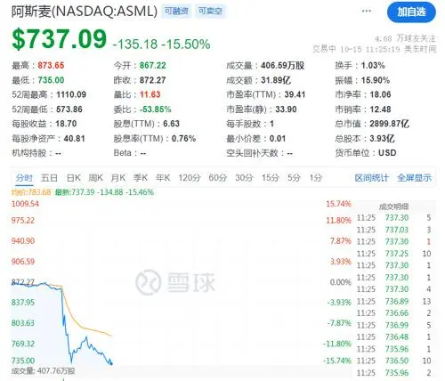 光刻机巨头阿斯麦业绩爆雷_光刻机巨头阿斯麦业绩爆雷_光刻机巨头阿斯麦业绩爆雷