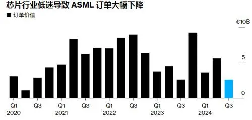 光刻机巨头阿斯麦业绩爆雷_光刻机巨头阿斯麦业绩爆雷_光刻机巨头阿斯麦业绩爆雷