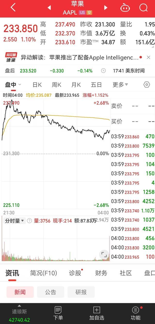 英伟达市值一夜蒸发1.13万亿