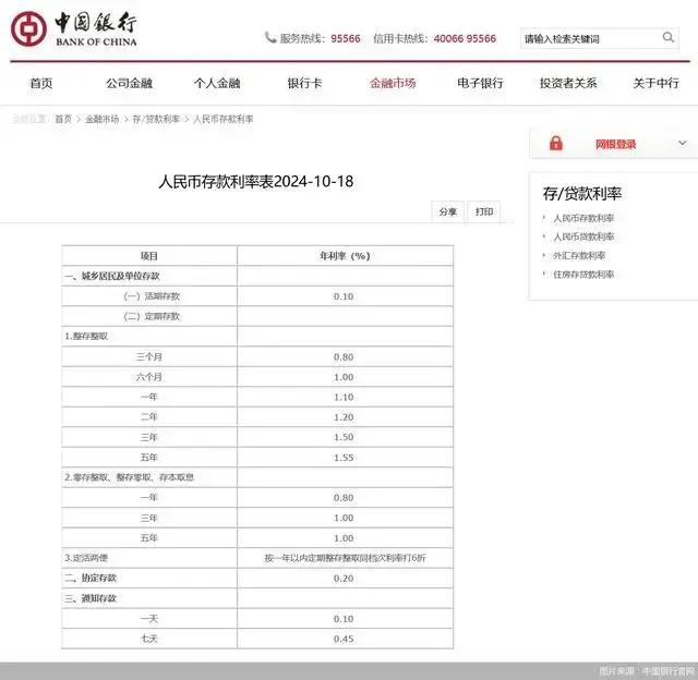 存款降息2021_新一轮存款降息落地 最高降25基点_降息后各大银行存款利率表一览