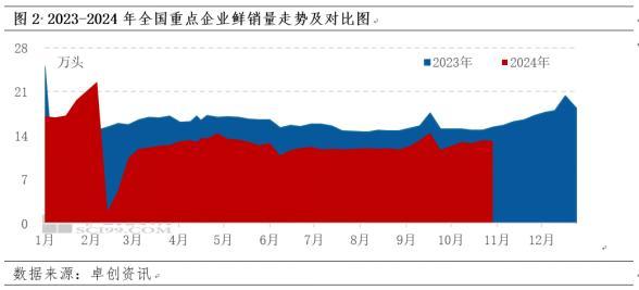 四季度白条猪肉价格或偏弱运行 供应增加需求疲软