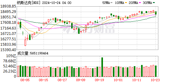 K图 NDX_0