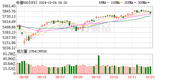 K图 SPX_0