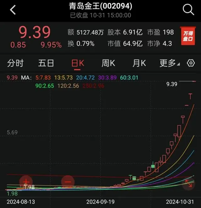 股票高位跳水_高位跳水尾盘股票会涨吗_多只高位股尾盘纷纷跳水