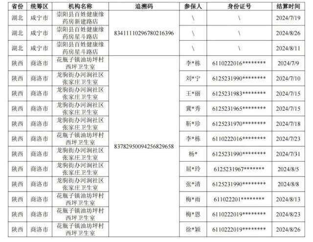 医保局核查复方阿胶浆药品追溯码重复 确保用药安全