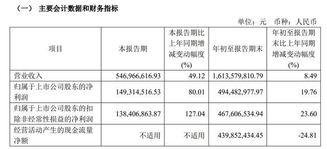 江西一上市药企董事长突遭立案调查 B族维生素龙头实控人被查