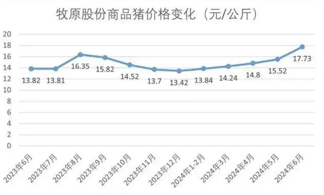 羽绒涨价_羽绒服涨价的原因_羽绒服涨价了 竟与猪价有关