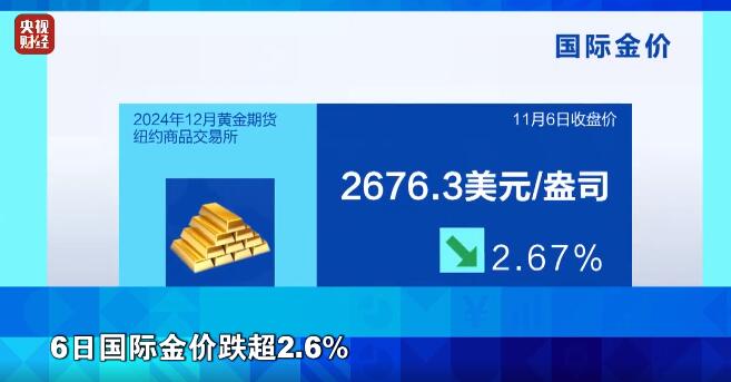 金价跳水了 6日国际金价跌超2.6%