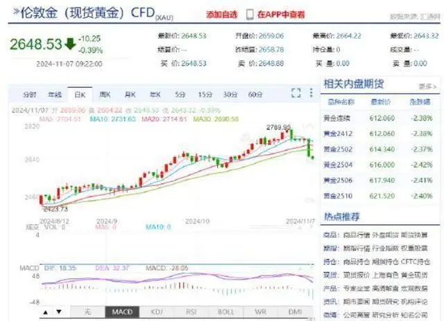 金价跳水了_黄金跳水就是降价吗_跳水金