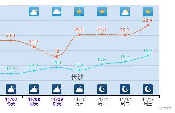 立春回暖_冬季回暖_立冬大回暖来了