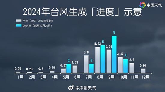 入夏已达231天 广州人在线等秋天 暖如立夏感