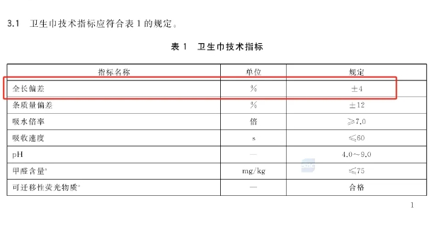 卫生巾长度被曝“缺斤少两”_日用卫生巾不够长_卫生巾不够长怎么办