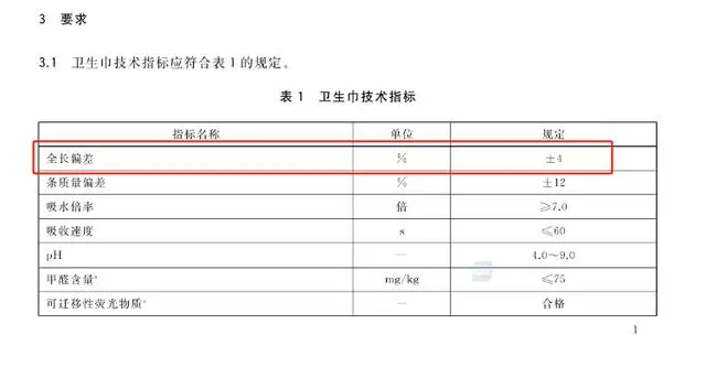 卫生巾长度被曝“缺斤少两”_顾少命中缺我_日用卫生巾不够长