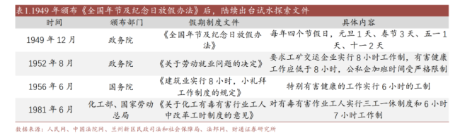 单休改双休曾用了45年 见证中国假期变革历程