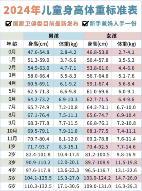 家长花2万给孩子催高10厘米 中产开始给孩子卷身高