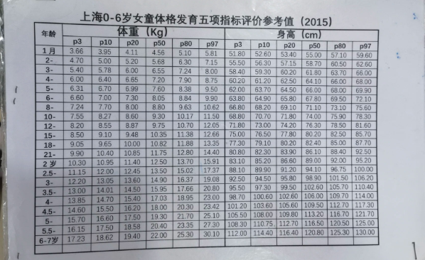 家长花2万给孩子催高10厘米 中产开始给孩子卷身高