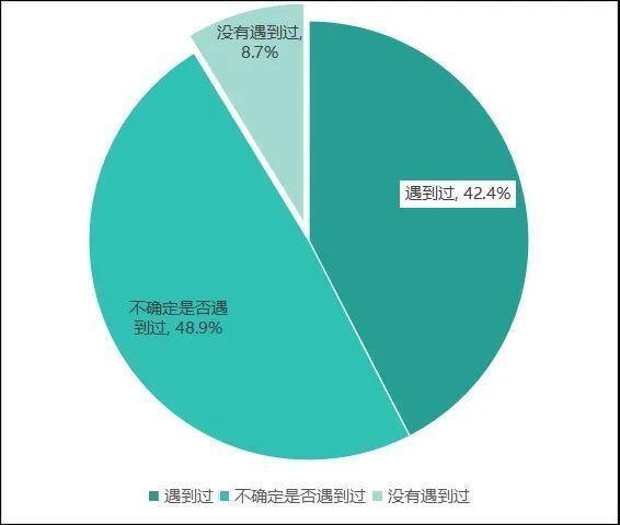 多次浏览后涨价？大数据杀熟调查