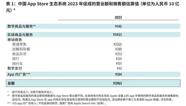 罕见！苹果首次曝光中国开发者收入_苹果开发公司_中国ios开发者有多少人