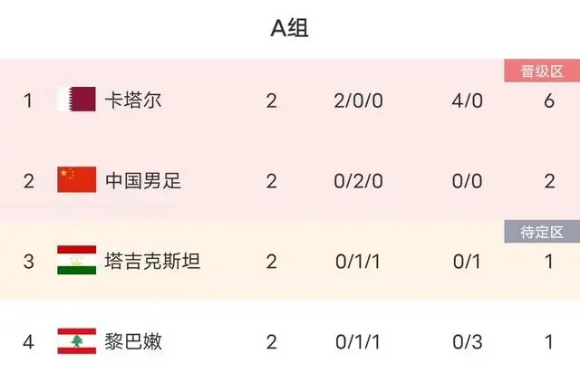 形势出线国足分析最新_国足出线形势大好_国足出线形势分析