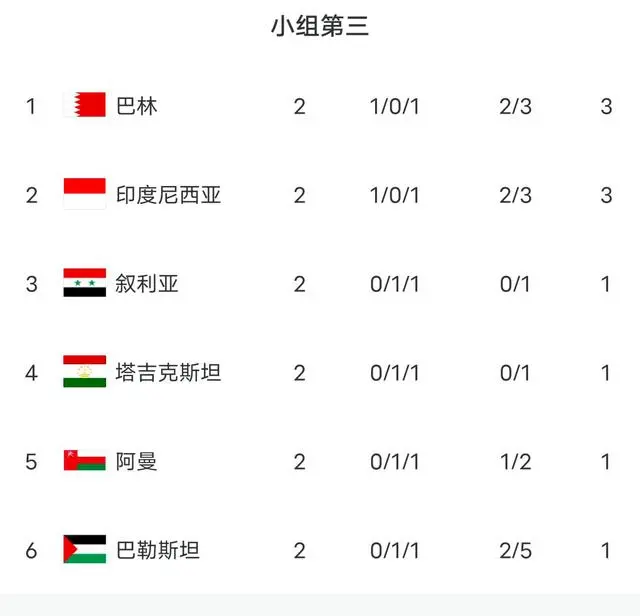 形势出线国足分析最新_国足出线形势分析_国足出线形势大好