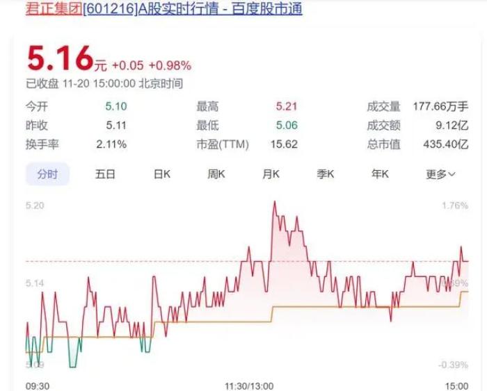 减持25%限制_减持股价_78岁老太将减持2.5亿股股票