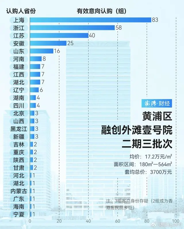 谁在扫货上海豪宅_豪宅上海_上海豪宅网房产