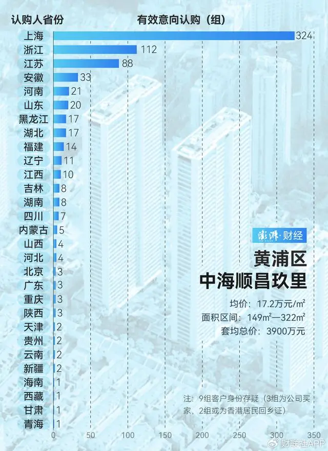 上海豪宅网房产_豪宅上海_谁在扫货上海豪宅