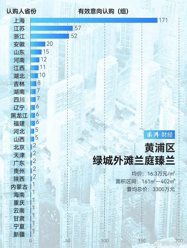 谁在扫货上海豪宅_上海豪宅网房产_豪宅上海