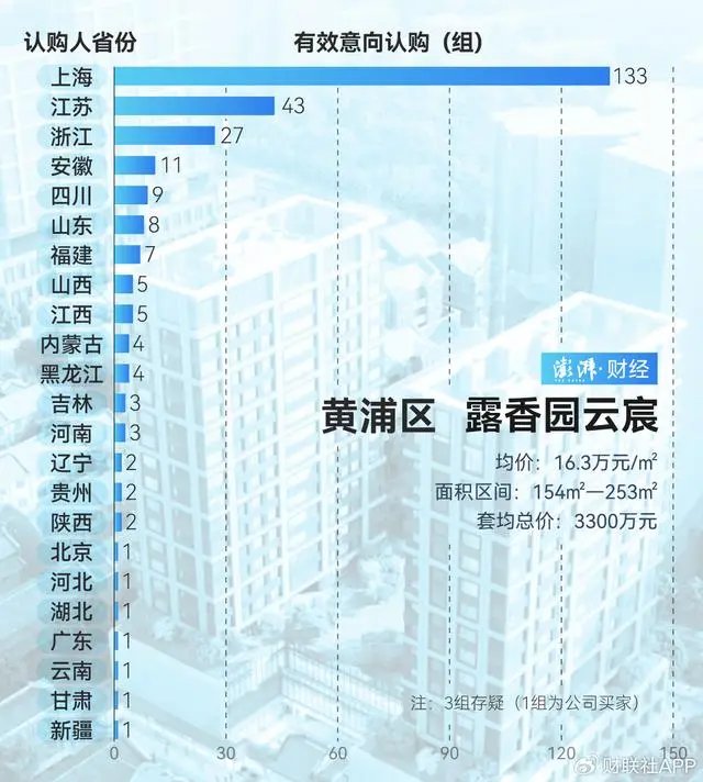 谁在扫货上海豪宅_上海豪宅网房产_豪宅上海