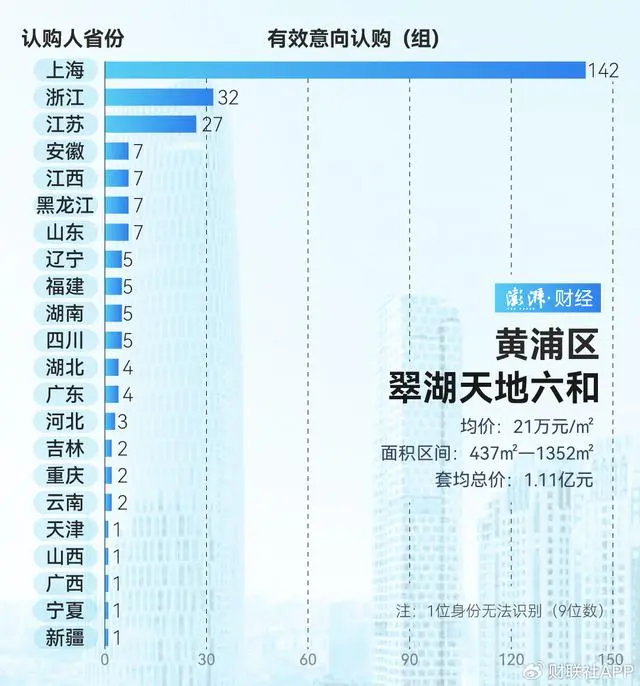 谁在扫货上海豪宅_豪宅上海_上海豪宅网房产