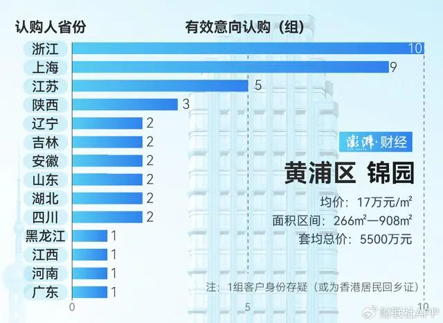 豪宅上海_上海豪宅网房产_谁在扫货上海豪宅