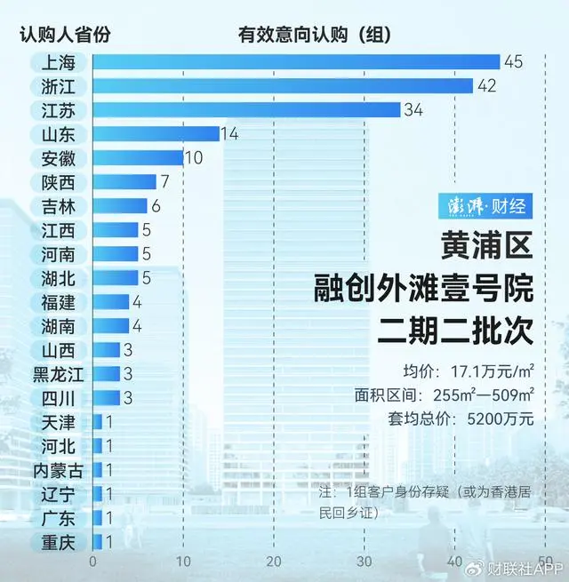 谁在扫货上海豪宅_上海豪宅网房产_豪宅上海