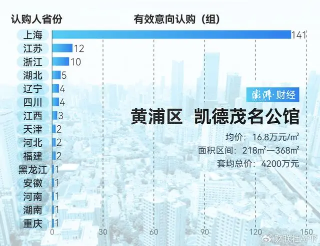 豪宅上海_上海豪宅网房产_谁在扫货上海豪宅