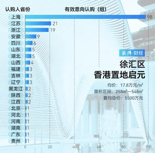 豪宅上海_上海豪宅网房产_谁在扫货上海豪宅