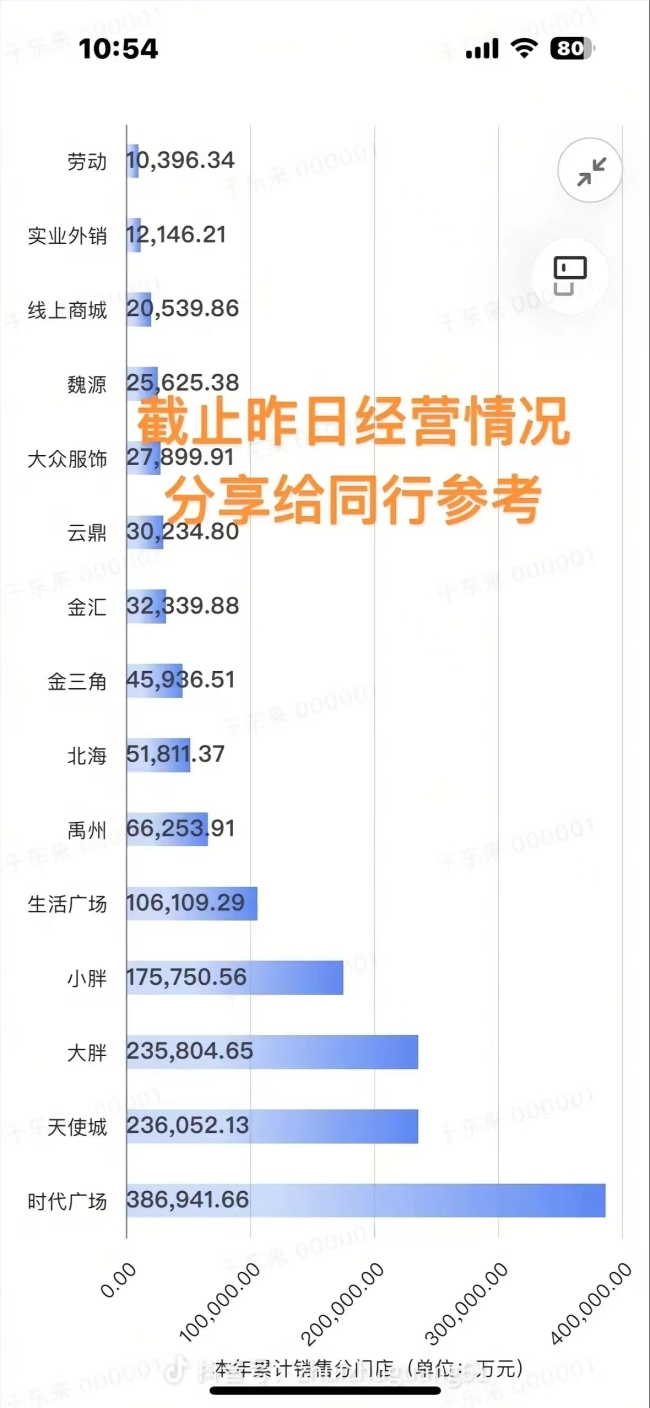 胖东来养活了超300个代购账号