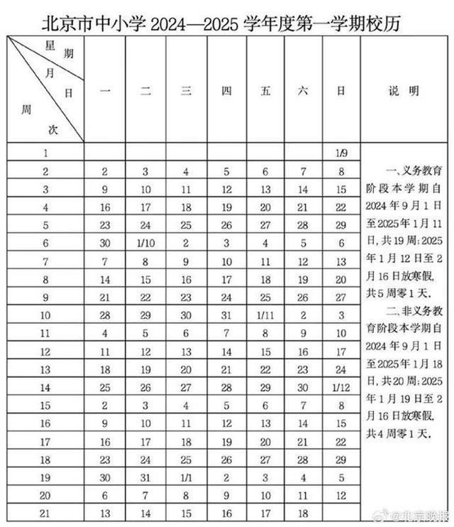 多地中小学公布寒假天数，北京长达36天，明年大中小学生基本可在家过元宵节 全国多地寒假时间出炉