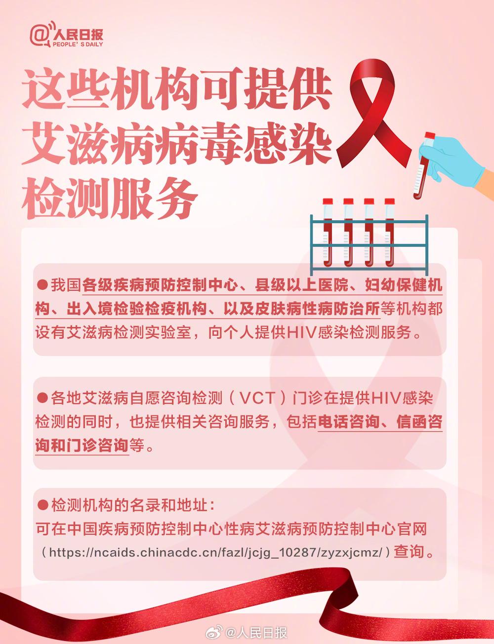 病艾滋知道要治疗吗_关于艾滋病这些你要知道_艾滋病知道好还是不知道好